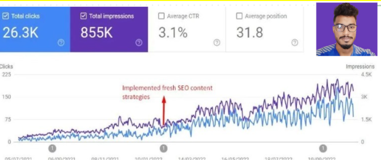 Organic Traffic Increase for Wrangler
